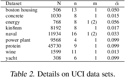 Figure 4 for Intrinsic uncertainties and where to find them