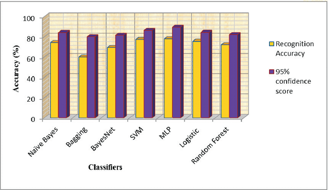 Figure 3 for A Harmony Search Based Wrapper Feature Selection Method for Holistic Bangla word Recognition