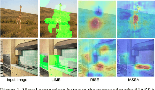 Figure 1 for Iterative and Adaptive Sampling with Spatial Attention for Black-Box Model Explanations