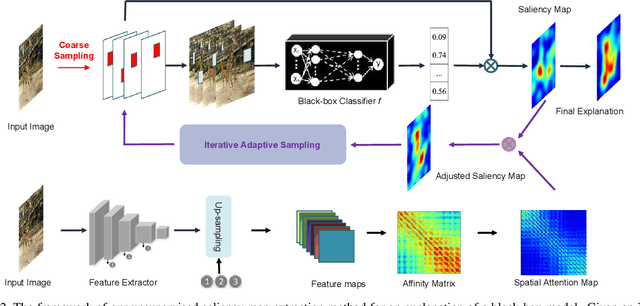 Figure 3 for Iterative and Adaptive Sampling with Spatial Attention for Black-Box Model Explanations