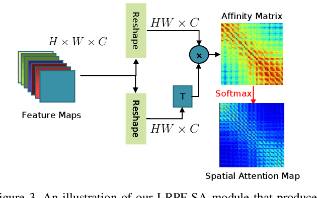 Figure 4 for Iterative and Adaptive Sampling with Spatial Attention for Black-Box Model Explanations