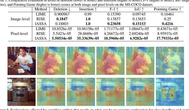 Figure 2 for Iterative and Adaptive Sampling with Spatial Attention for Black-Box Model Explanations