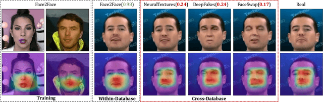 Figure 3 for Generalizing Face Forgery Detection with High-frequency Features