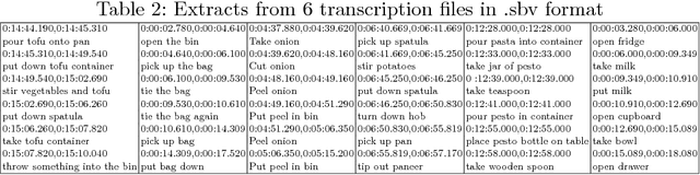 Figure 4 for Scaling Egocentric Vision: The EPIC-KITCHENS Dataset