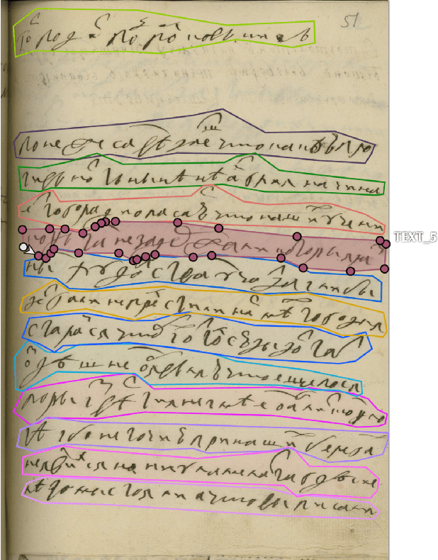 Figure 1 for Digital Peter: Dataset, Competition and Handwriting Recognition Methods