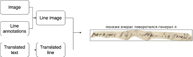 Figure 3 for Digital Peter: Dataset, Competition and Handwriting Recognition Methods