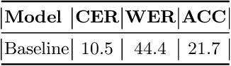 Figure 2 for Digital Peter: Dataset, Competition and Handwriting Recognition Methods
