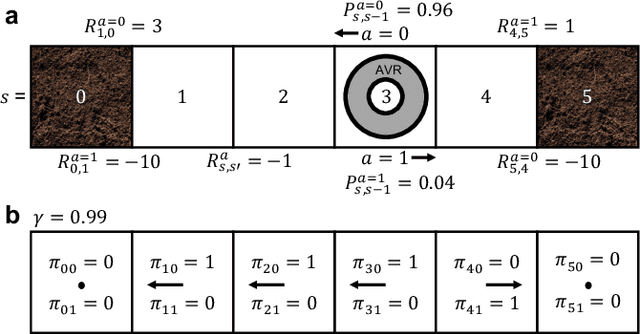 Figure 1 for K-spin Hamiltonian for quantum-resolvable Markov decision processes