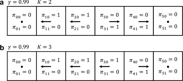 Figure 2 for K-spin Hamiltonian for quantum-resolvable Markov decision processes
