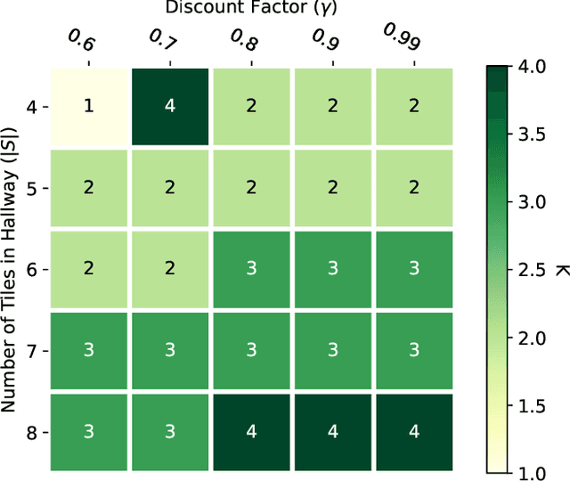 Figure 3 for K-spin Hamiltonian for quantum-resolvable Markov decision processes