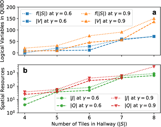 Figure 4 for K-spin Hamiltonian for quantum-resolvable Markov decision processes