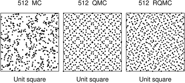 Figure 1 for Quasi-Newton Quasi-Monte Carlo for variational Bayes