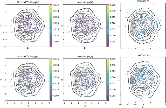 Figure 4 for Characterizing and Avoiding Problematic Global Optima of Variational Autoencoders