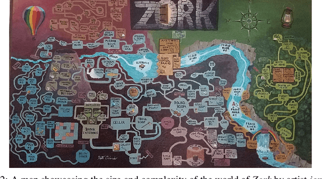 Figure 2 for Modeling Worlds in Text