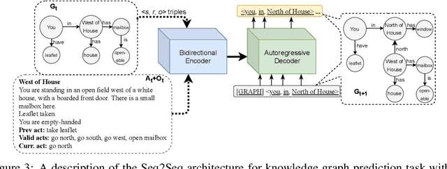 Figure 4 for Modeling Worlds in Text