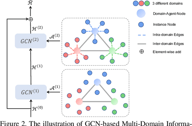 Figure 3 for Unsupervised Multi-Source Domain Adaptation for Person Re-Identification