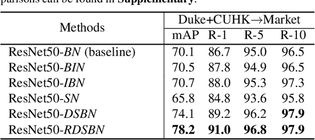 Figure 4 for Unsupervised Multi-Source Domain Adaptation for Person Re-Identification