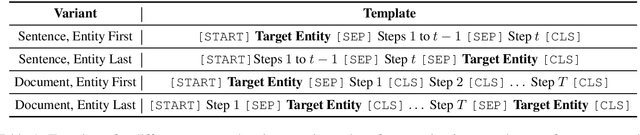 Figure 2 for Effective Use of Transformer Networks for Entity Tracking