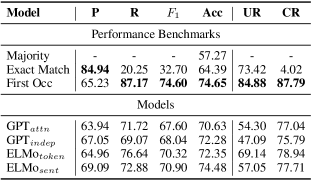 Figure 4 for Effective Use of Transformer Networks for Entity Tracking