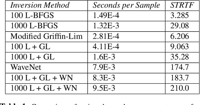 Figure 2 for Representation Mixing for TTS Synthesis