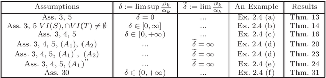 Figure 2 for Trilevel and Multilevel Optimization using Monotone Operator Theory