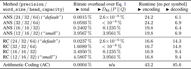 Figure 2 for Understanding Entropy Coding With Asymmetric Numeral Systems (ANS): a Statistician's Perspective