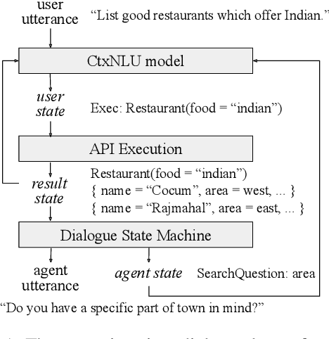 Figure 1 for State-Machine-Based Dialogue Agents with Few-Shot Contextual Semantic Parsers