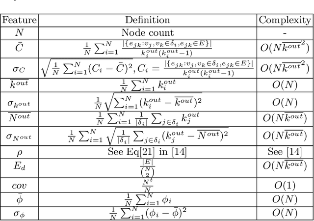Figure 3 for Learning Parameters for Balanced Index Influence Maximization