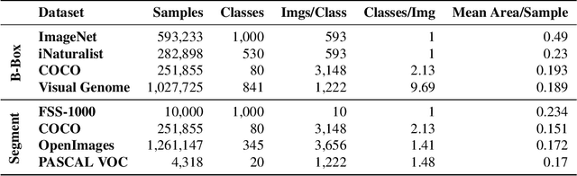 Figure 2 for Prototypical Region Proposal Networks for Few-Shot Localization and Classification