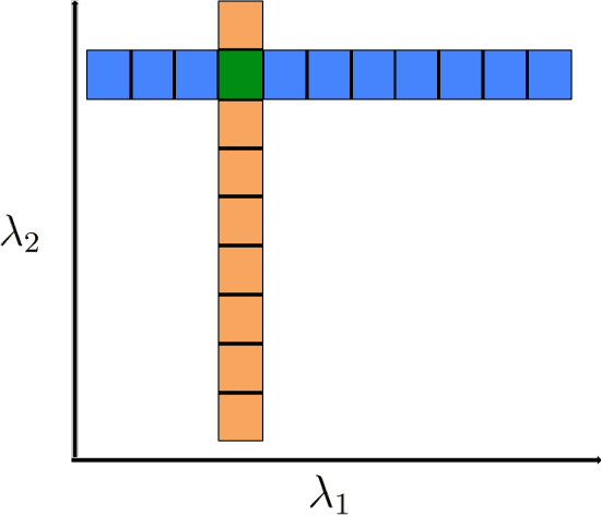 Figure 1 for Convex Latent Effect Logit Model via Sparse and Low-rank Decomposition