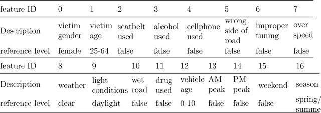 Figure 2 for Convex Latent Effect Logit Model via Sparse and Low-rank Decomposition