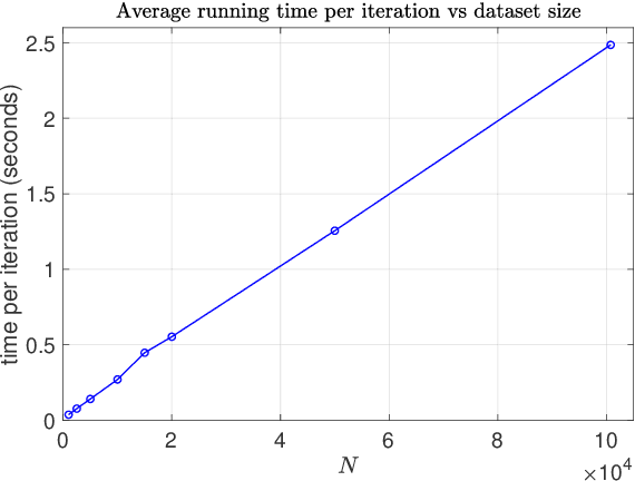 Figure 3 for Convex Latent Effect Logit Model via Sparse and Low-rank Decomposition