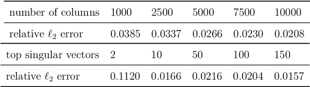 Figure 4 for Convex Latent Effect Logit Model via Sparse and Low-rank Decomposition