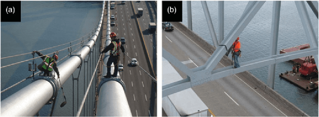 Figure 1 for Automated Robotic Monitoring and Inspection of Steel Structures and Bridges