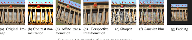 Figure 1 for Assessing Post Deletion in Sina Weibo: Multi-modal Classification of Hot Topics