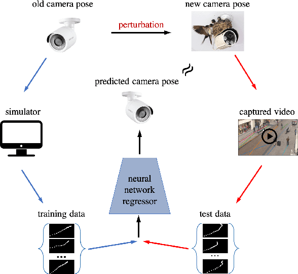 Figure 1 for Estimating 3D Camera Pose from 2D Pedestrian Trajectories