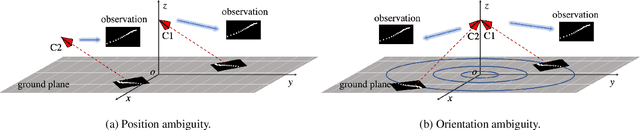 Figure 3 for Estimating 3D Camera Pose from 2D Pedestrian Trajectories
