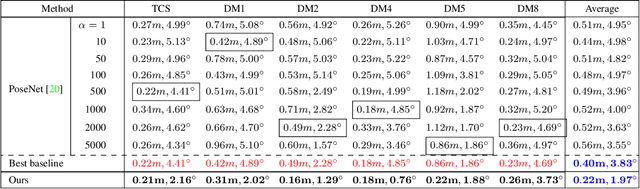 Figure 2 for Estimating 3D Camera Pose from 2D Pedestrian Trajectories