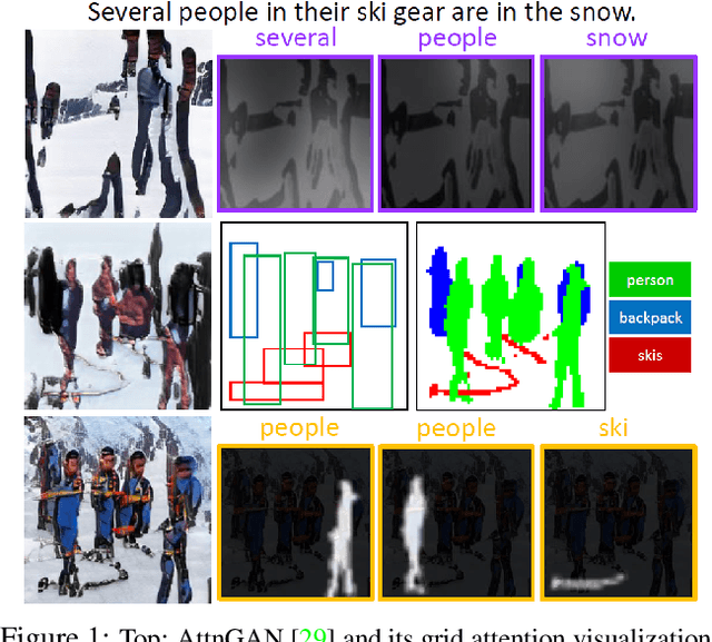 Figure 1 for Object-driven Text-to-Image Synthesis via Adversarial Training