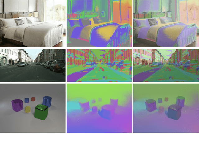 Figure 1 for Generative Adversarial Transformers