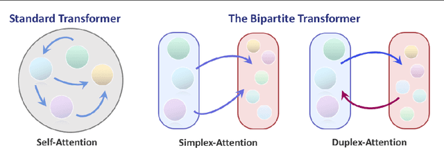 Figure 3 for Generative Adversarial Transformers