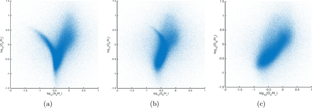 Figure 3 for Mapping the Similarities of Spectra: Global and Locally-biased Approaches to SDSS Galaxy Data