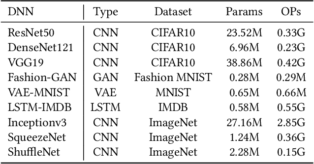 Figure 2 for AdaPT: Fast Emulation of Approximate DNN Accelerators in PyTorch