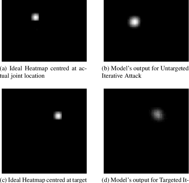 Figure 3 for On the Robustness of Human Pose Estimation
