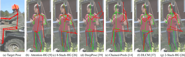 Figure 1 for On the Robustness of Human Pose Estimation