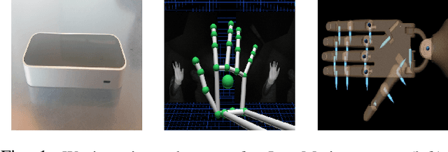 Figure 1 for Evaluating the Effectiveness of Corrective Demonstrations and a Low-Cost Sensor for Dexterous Manipulation