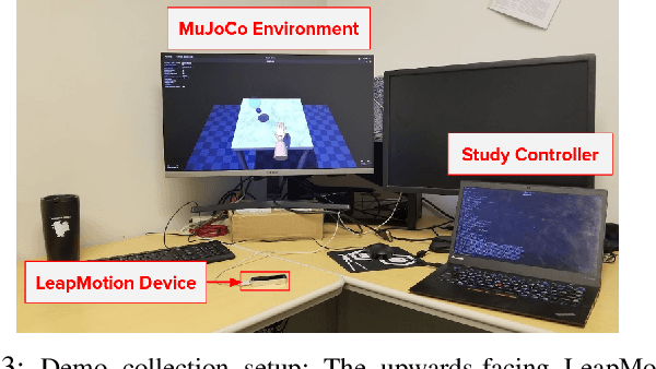 Figure 3 for Evaluating the Effectiveness of Corrective Demonstrations and a Low-Cost Sensor for Dexterous Manipulation