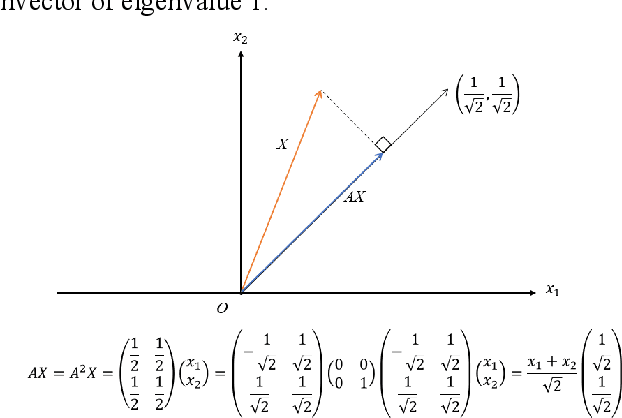 Figure 1 for Poisson Kernel Avoiding Self-Smoothing in Graph Convolutional Networks