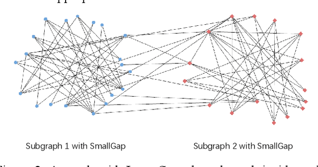 Figure 3 for Poisson Kernel Avoiding Self-Smoothing in Graph Convolutional Networks