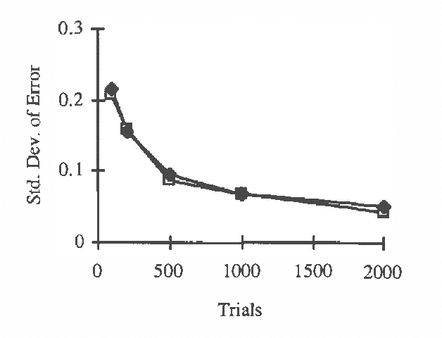 Figure 3 for Backward Simulation in Bayesian Networks